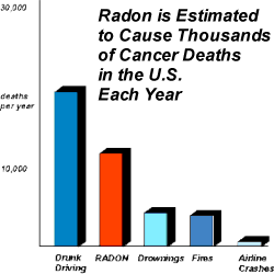 Radon Graph